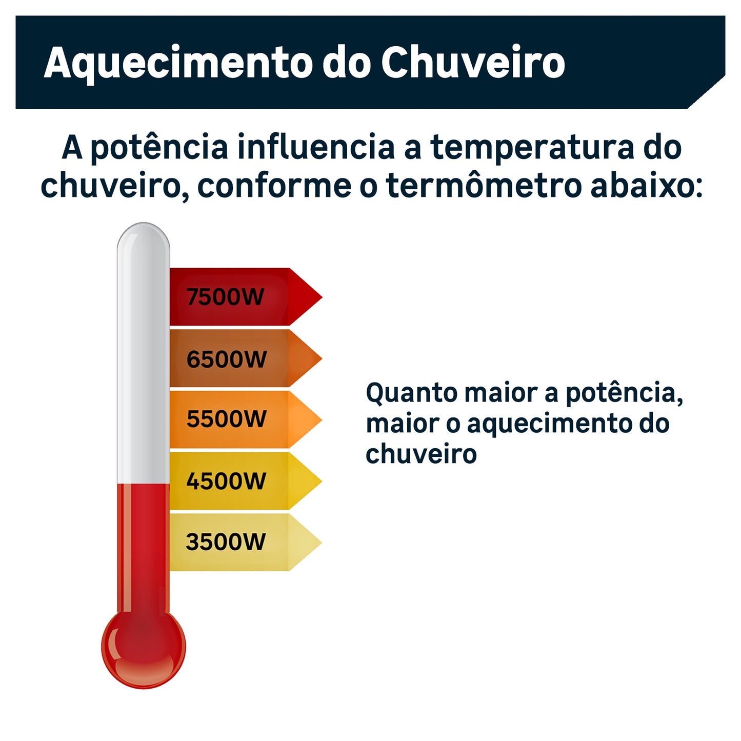 Chuveiro Elétrico 220V 7500W Duo Shower Quadra Eletrônica Branco